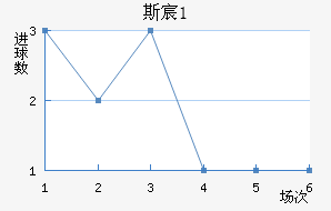 ˹工(U21)