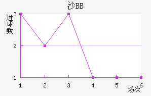 ɳBB