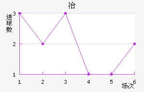 ұ