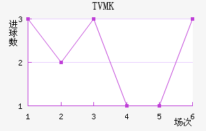 TVMKֽ
