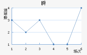 ˲SC