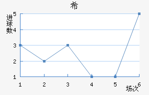 ϣʷسǽ