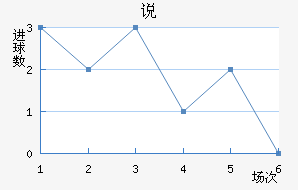 ˵
