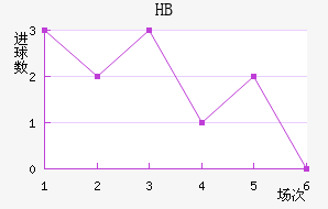 HBƽ
