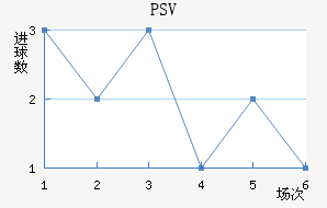 PSV½