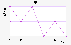 ³