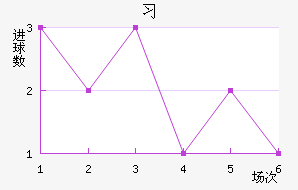 ϰͽ