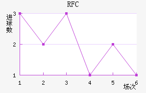 FCս