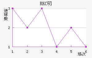 RKC߶˽