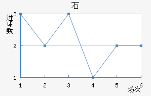 ʯ½