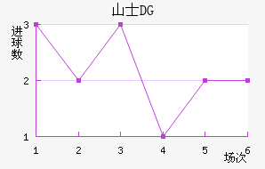 ɽʿDG