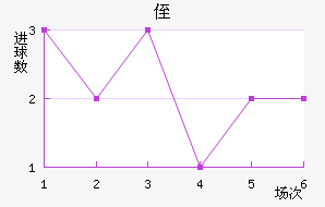 ֶ