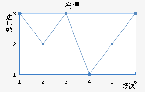 ϣ龺