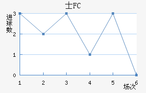 ʿFC