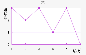ʥ