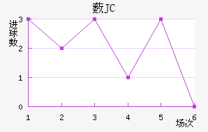޴JC