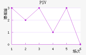 PSV½