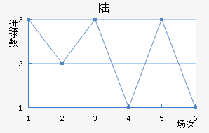 ½ɻ