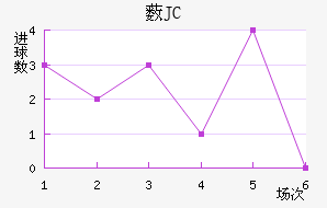 ޴JC