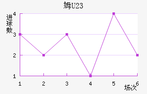 ķU23