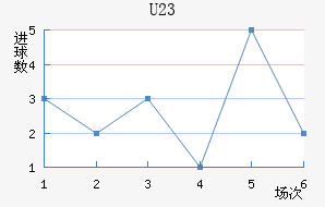 (U23)