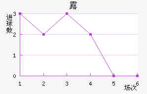 ¶