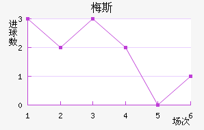 ÷˹