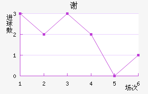 л