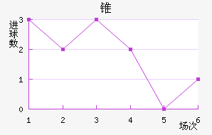 ׶½