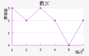 ޴JC