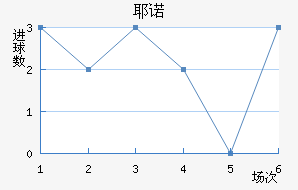 Үŵ½
