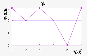 ũн