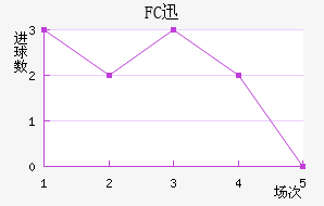FCѸٽ