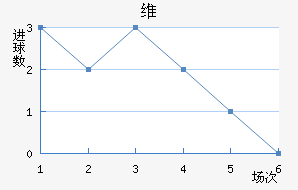 ά