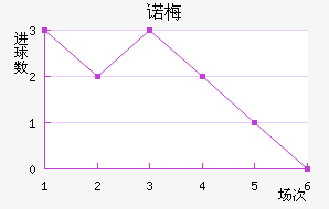 ŵ÷Ƚ