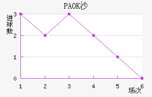 PAOKɳ