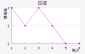 ƥŵ