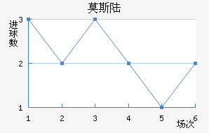 Ī˹½
