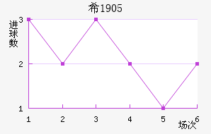 ϣ1905