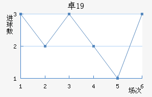 ׿˹U19