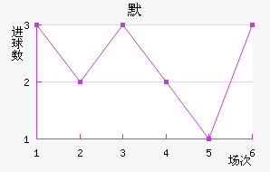 Τ½