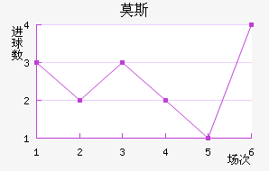 Ī˹˹ʹ