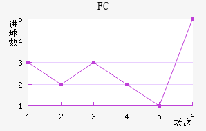 FC