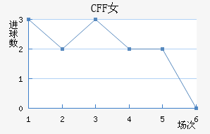 CFFŮ