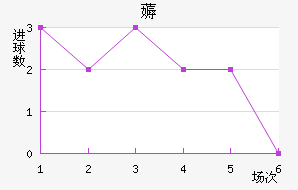 ޶