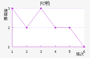 FCӴ