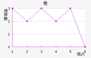 ϣ˹