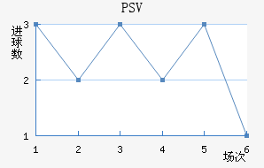 PSV½