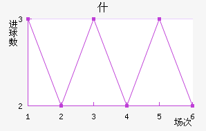 ʲ