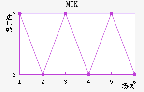 MTK˹